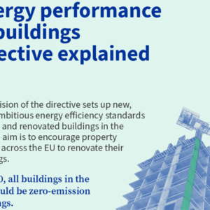 Aprobada la Directiva relativa a la eficiencia energética de los edificios de la UE